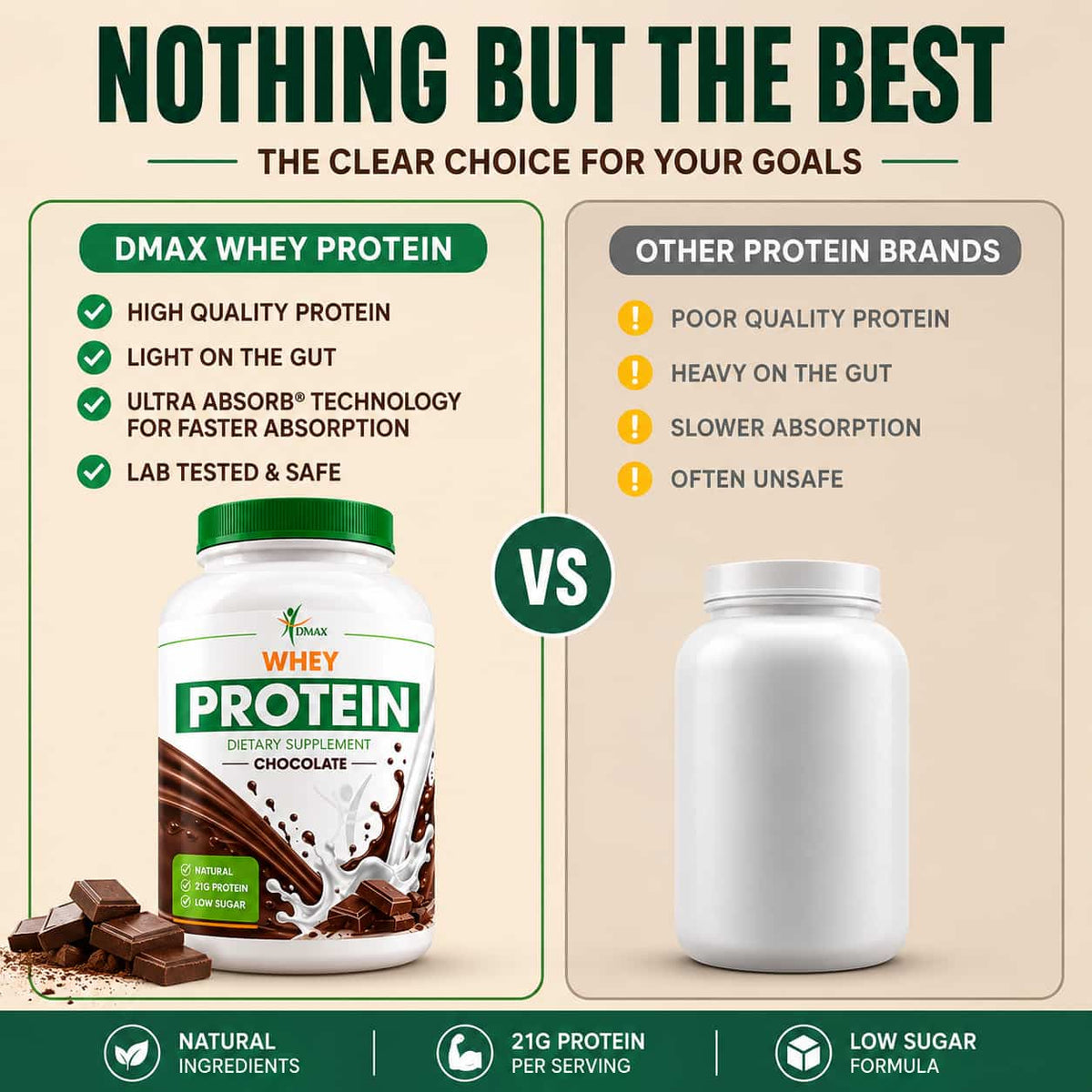 D’max Whey Protein — Chocolate